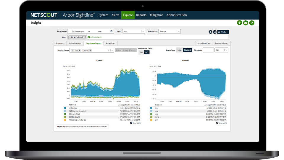 Understand DDoS Traffic
