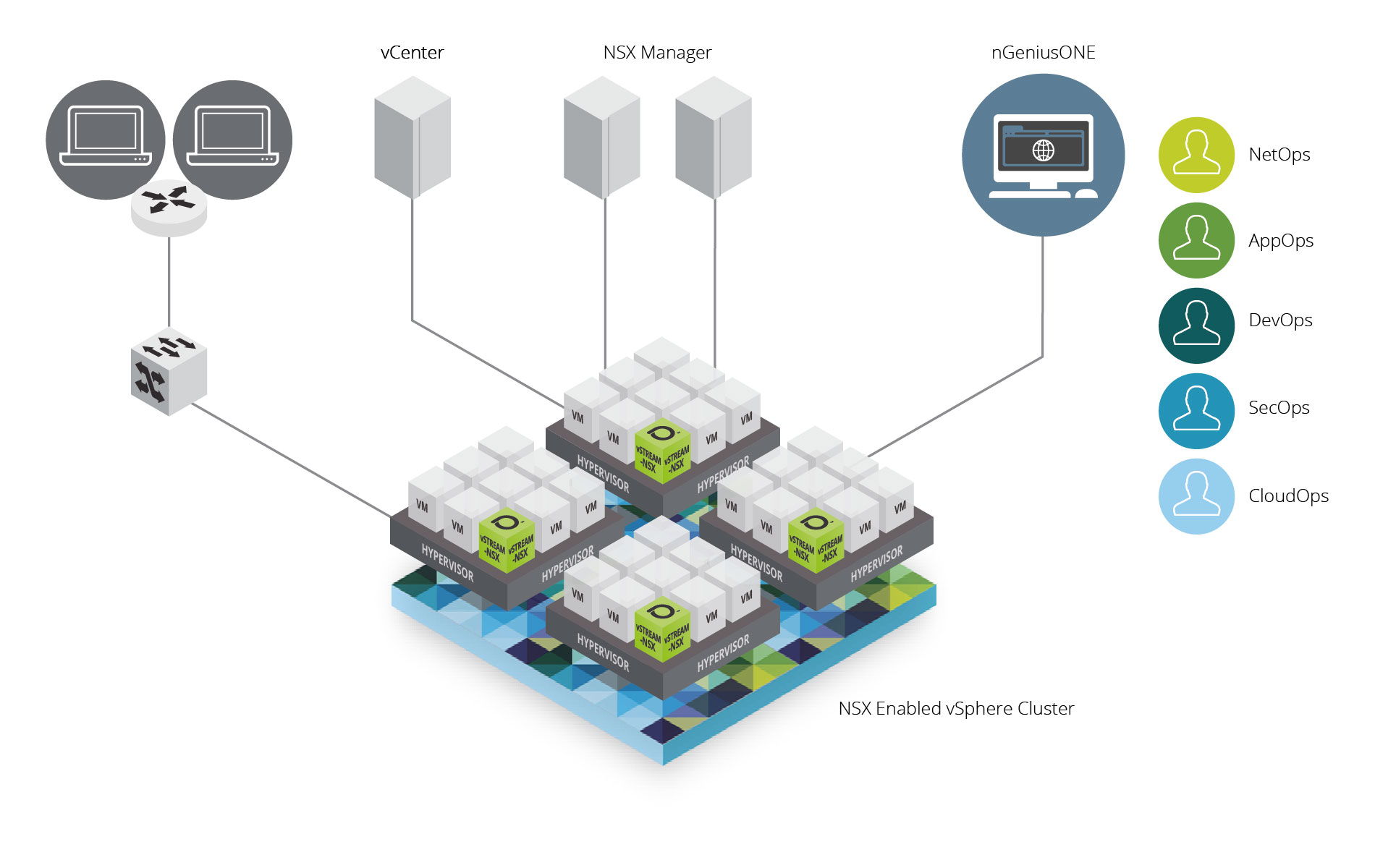 Innovative Visibility and Control in VMware Environments
