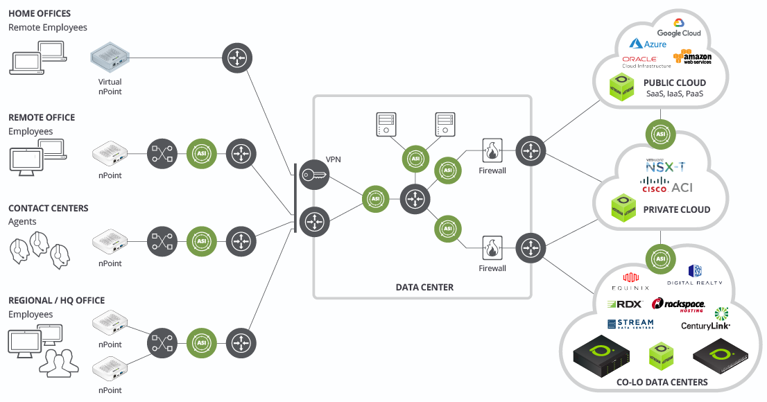 NETSCOUT nework monitoring diagram