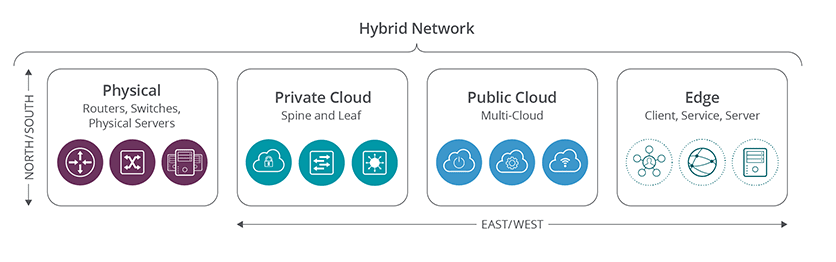 Service Provider Cloud Visibility Diagram