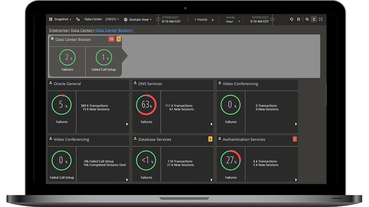 nGenius VaaS Data Center Dashboard