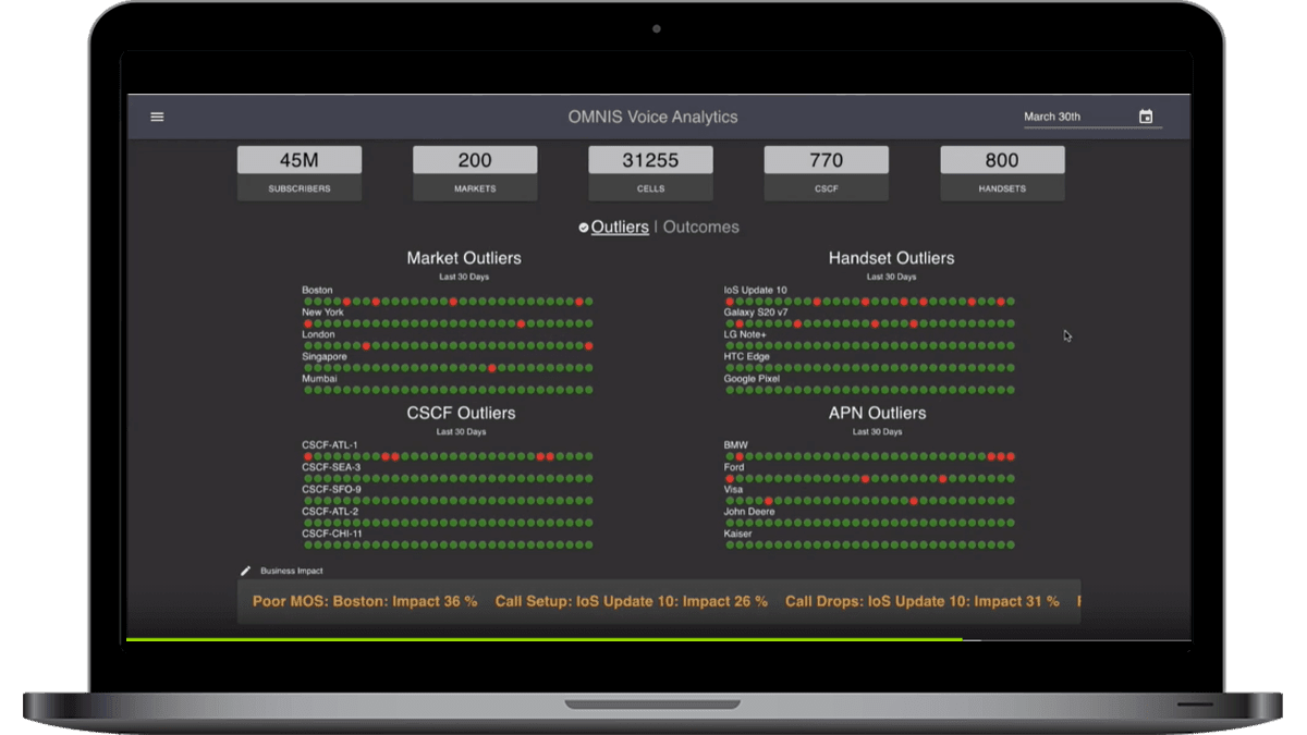 Automated Analytics WiFi