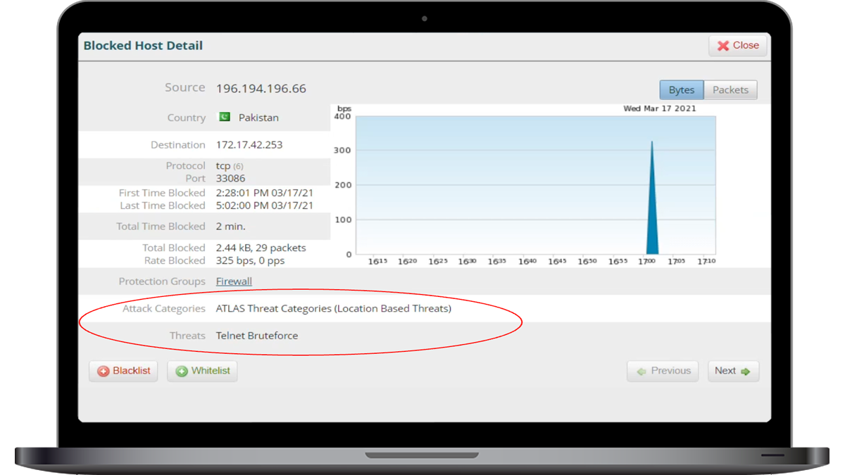 DDoS: Inbound Blocking of Cyber Threats 