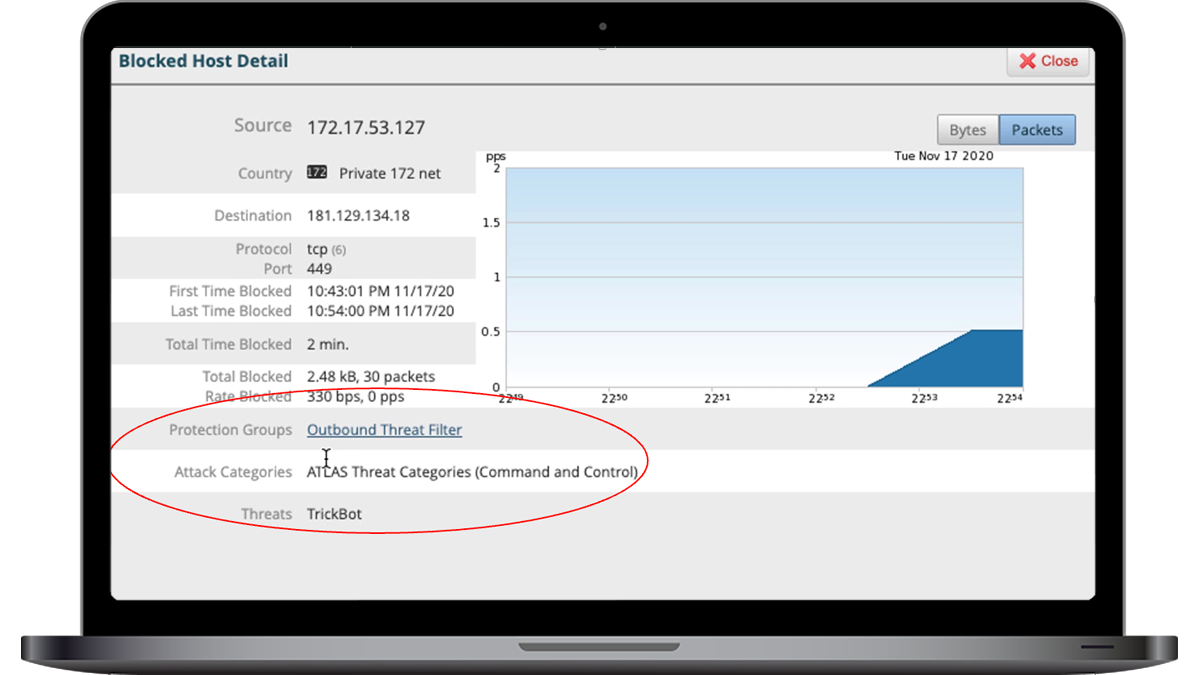Cyber Threats: Internal Threat Detection and Blocking 