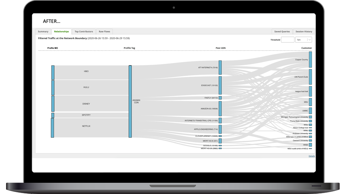 Internet Intelligence: Identify and report on OTT traffic 
