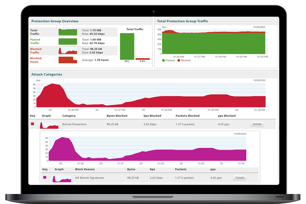 DDoS: Automated DDoS Reputation Blocking 