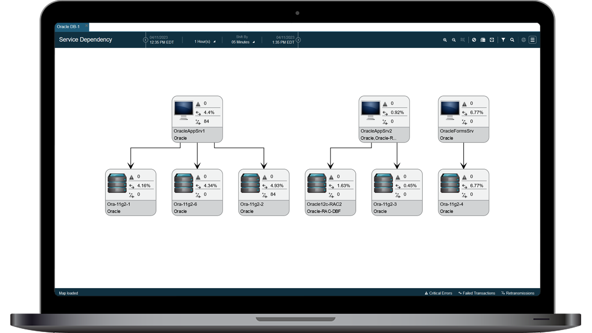 Service Dependency Mapping 