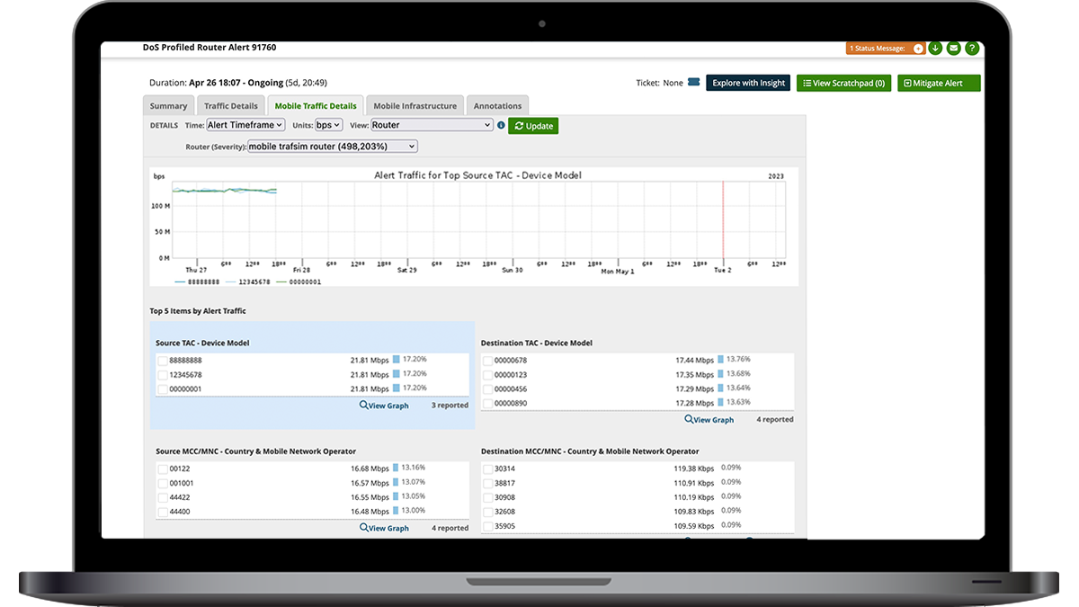 Discover Traffic Anomalies To or From Subscribers