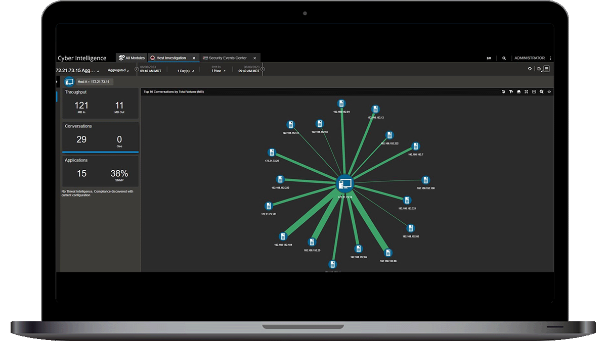 Threat Hunting