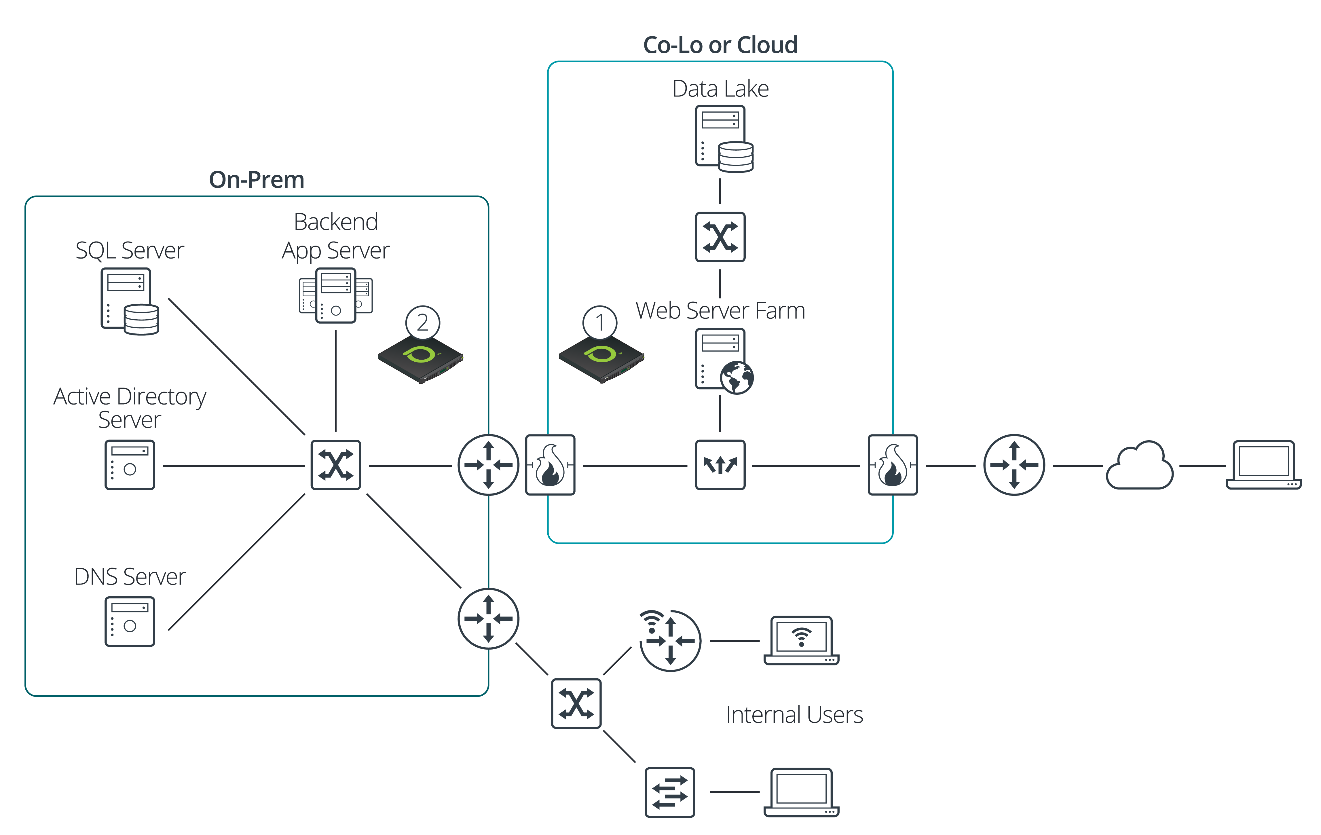 Maximize Visibility and Protect Services in High-traffic Environments
