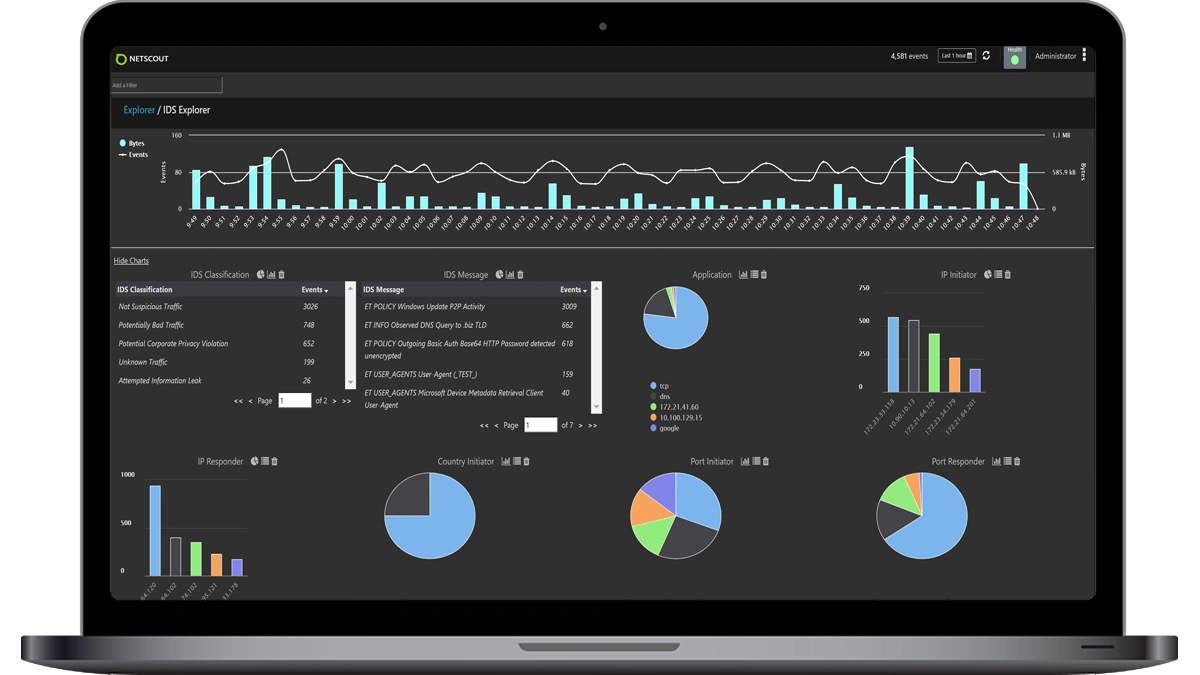 Centralized Analysis & Visualization