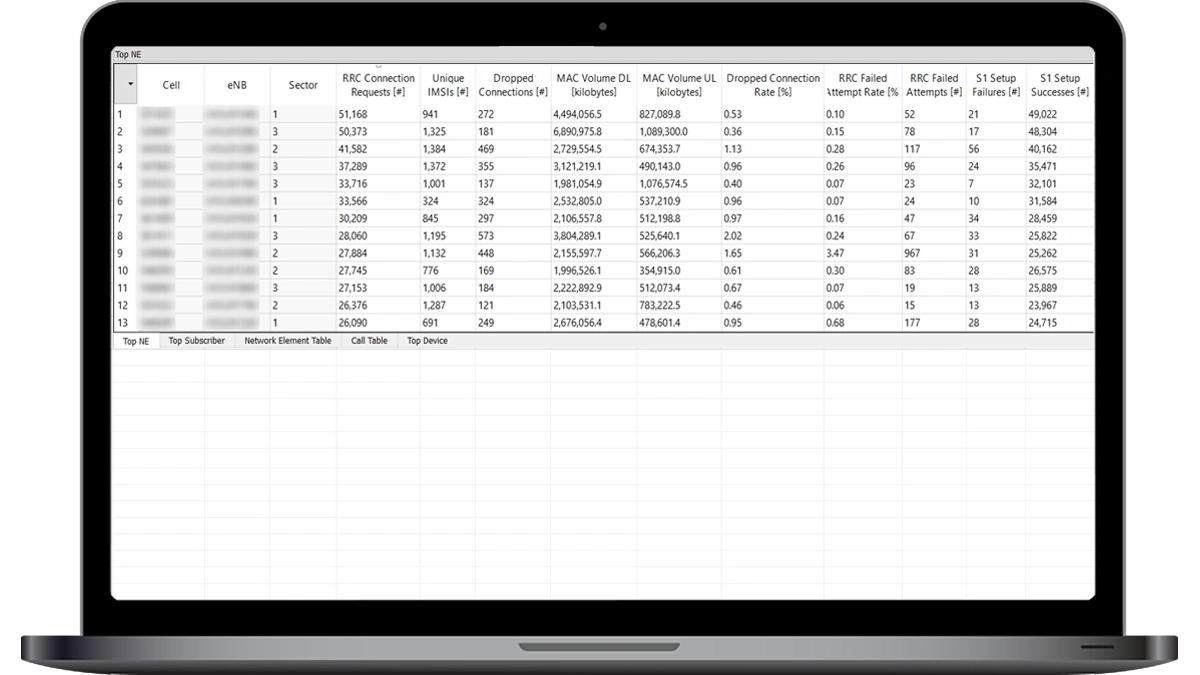 Drill Down to nGenius Session Analyzer - TrueCall