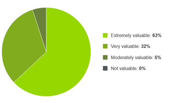 nGeniusONE Preferred for Insurance IT Troubleshooting