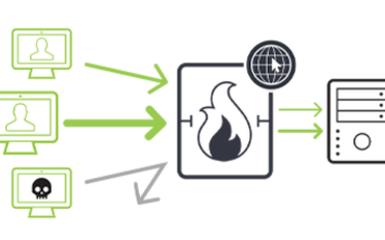 Web Application Firewalls protecting against DDoS attacks