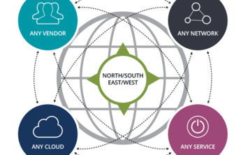 Multi-Cloud Visibility for Service Providers
