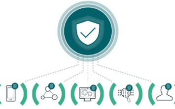 Zero Trust Security Model