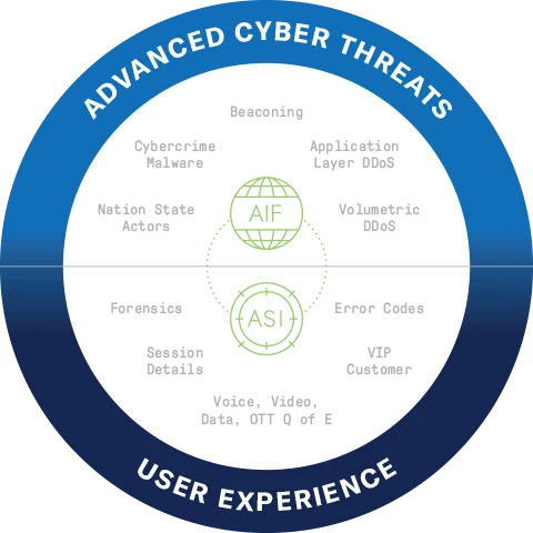 graphic showing user experience with cyber threats