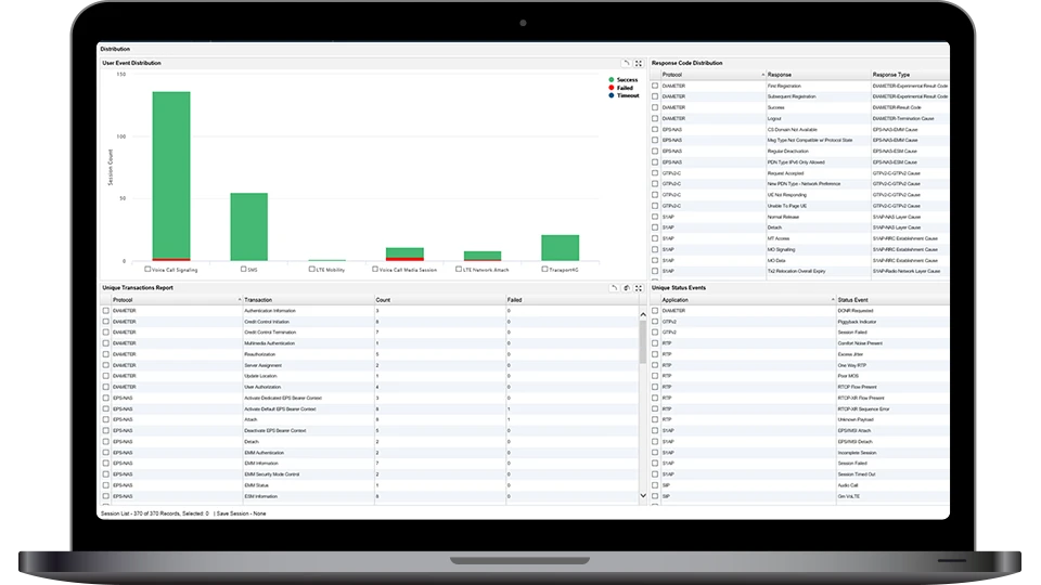 Call Flow Analysis