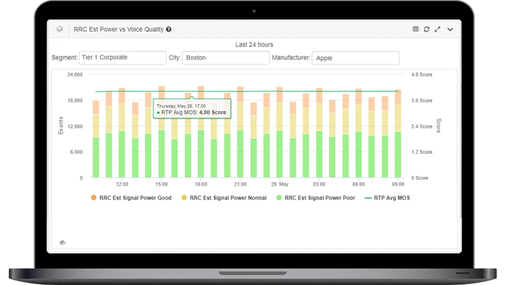 RAN Analytics Feeds 
