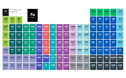 NETSCOUT Periodic Table of Elements