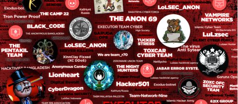DDoS Hacktivists