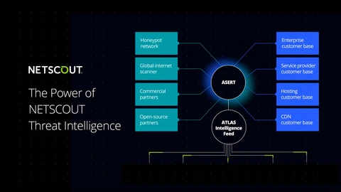 Unmatched, AI & ML-Powered Threat Intelligence is the Backbone of AIF